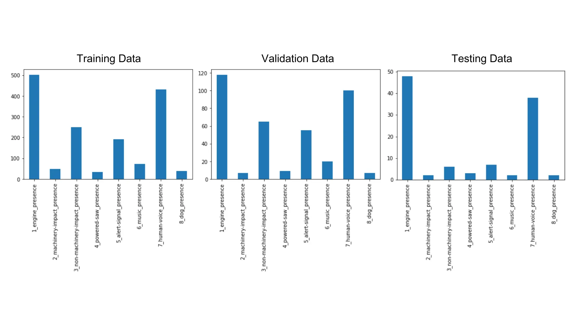 Data breakdown